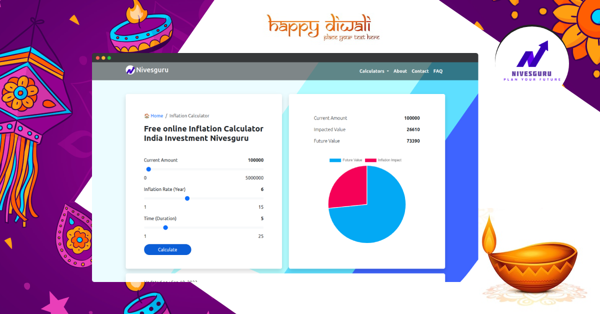 Free Online Inflation Calculator India Investment Nivesguru free-online-inflation-calculator-india-investment-nivesguru